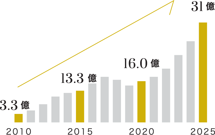 採用と求人の情報掲載中のスペースエージェンシーとジェットが成長期へ向かうグラフ