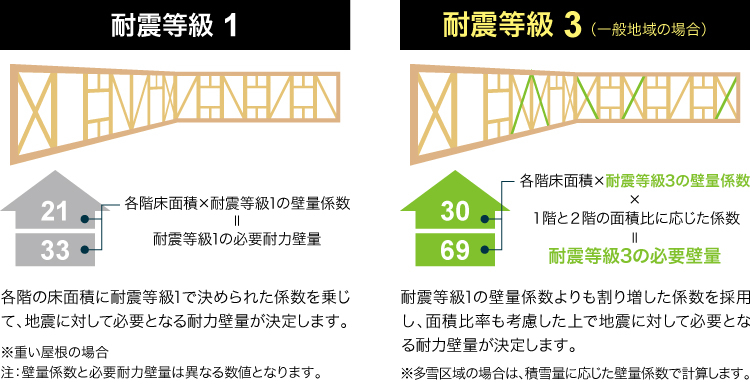 壁を強くする