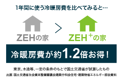 断熱等性能等級